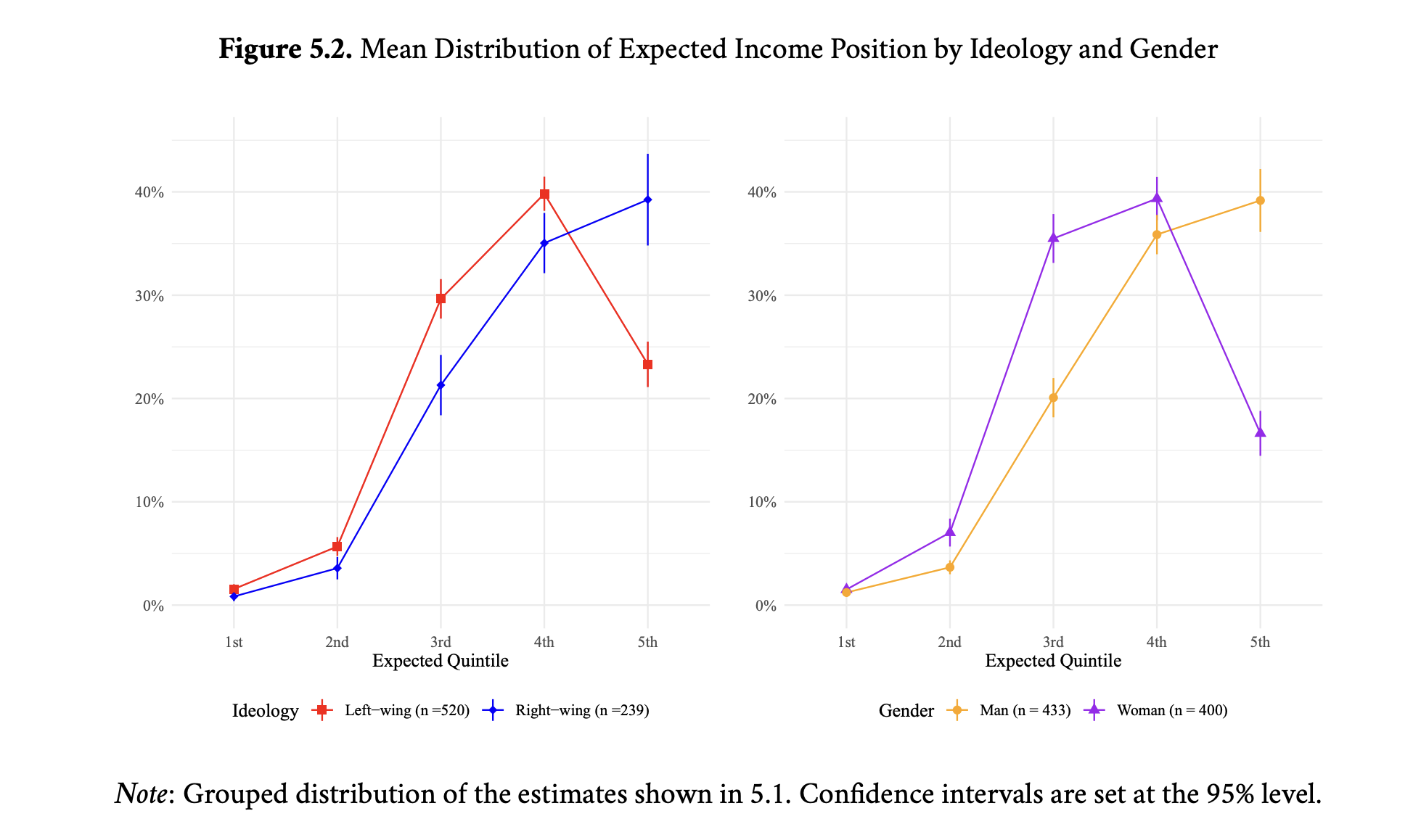 Thesis Figure